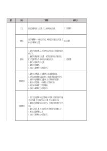 附表：交警指挥中心岗位设置和工作职责建议