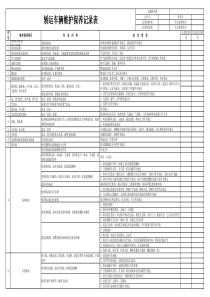 轿运车辆保养记录