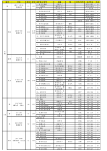 中国历代皇帝一览表