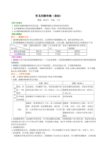 常见的酸和碱(基础)-知识讲解