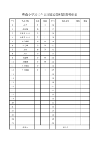 1-6预算购置体育用品清单