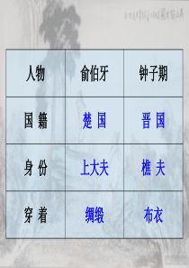 伯牙善鼓琴