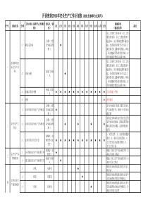 2014年企业安全生产工作计划表