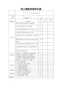 87员工绩效考核评分表