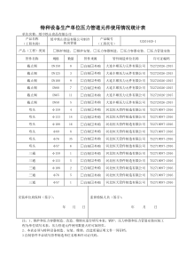 特种设备生产单位压力管道元件使用情况统计表