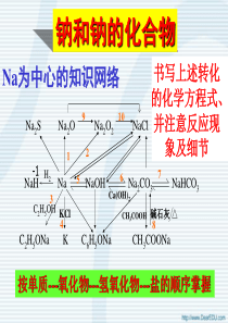 碱金属完整版