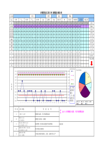 计数型重点工程 CPK 制程能力统计表