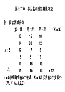 单因素和重复测量方差