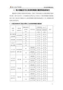 恒大标准化设计指引
