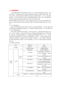 催化剂表征方法