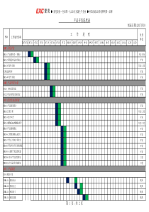 产品开发进度表