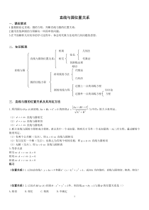 直线与圆位置关系知识点与经典例题