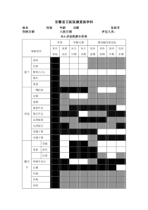 RLA步态观察分析表