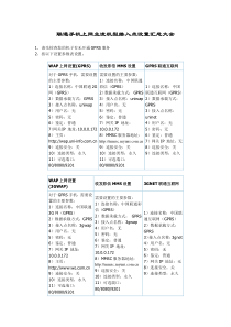联通手机上网主流机型接入点设置汇总大全