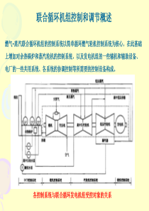 燃气轮机控制系统