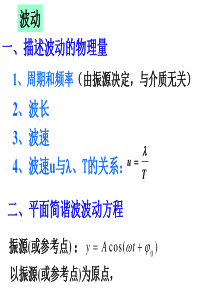 大学物理波动课件