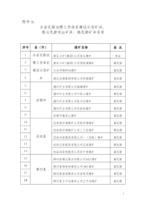 全省瓦斯治理工作体系建设示范矿井