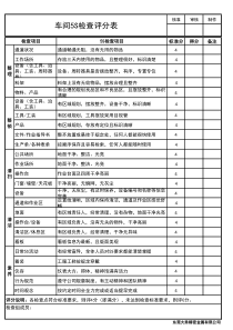 车间5S检查评分表