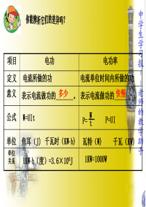 电功率分类计算专题复习