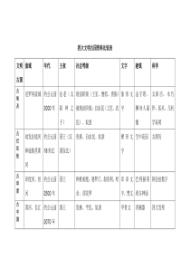 四大文明古国资料比较表