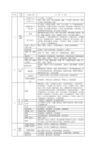 房建分部分项工程划分表