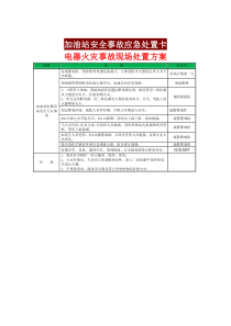 电器火灾事故现场处置方案事故应急处置卡