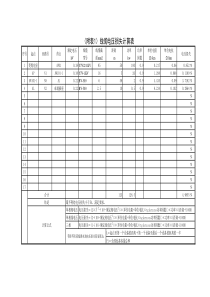 附表1线缆电压损失计算表