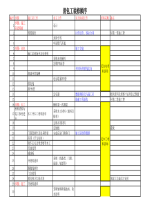 装修材料及软装人工计算器07[1].06.06试算清单更新表