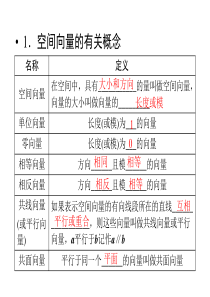 873.1.1-3.1.2空间向量及其加减与数乘运算(用)