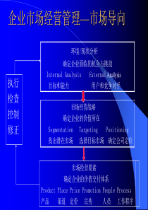 管理经济学综合分析图片