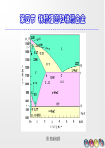 Fe-C相图