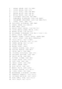 试卷中常见名言名句350句