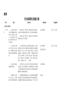 冶金行业安全标准化实施方案