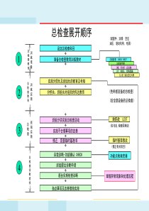 TPM-4(全员保全)教材