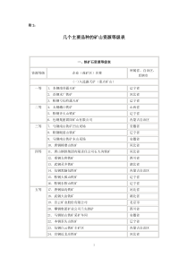 几个主要煤种的矿山资源等级表