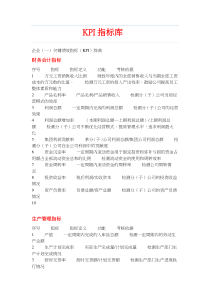 KPI指标库1