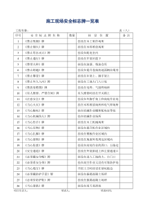 建筑安全内业资料全套word表格
