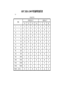AQL抽样检验标准方案