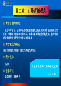 市场营销观念