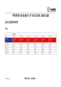 华闻期货全球金属矿业产业信息追踪XXXX430