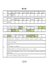 IATF16949审核准备资料各部门清单(超值文件)