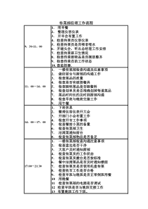 传菜部工作流程