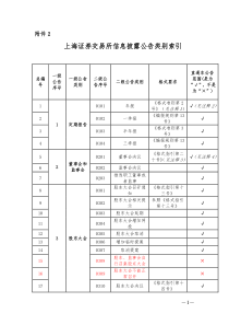 上海证券交易所信息披露公告类别索引