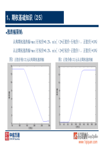 个股期权资格等级考试分析(要点)