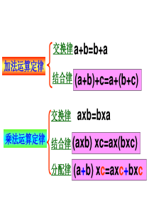 运算定律与简便运算练习题ppt用