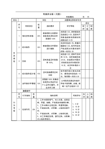 绩效考核表(投标专员)---副本