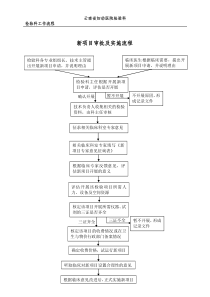 检验科各专业工作流程介绍