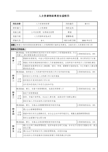 通信行业-人力资源部经理岗位说明书