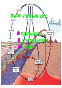 第九章 矿物的形成与变化