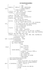 初中英语语法结构图示